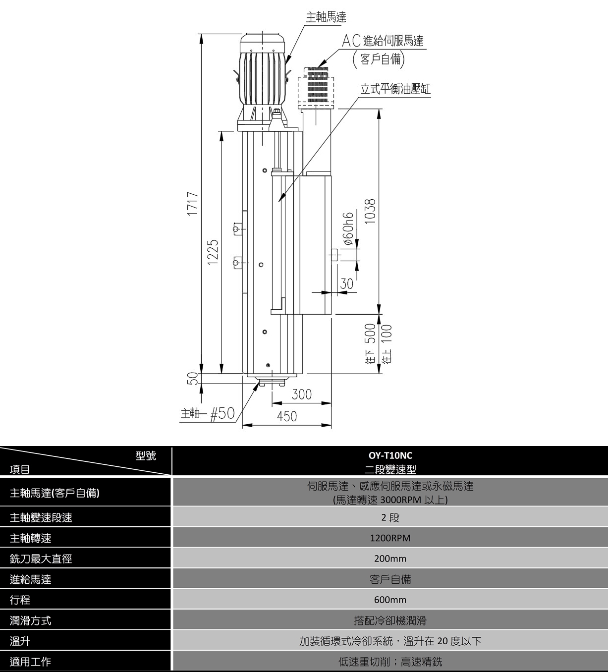 XGY-10NC 搪銑削頭(二段變速型)